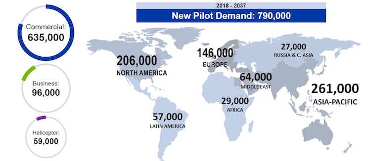 Boeing's pilot forecast for 2018-2037. (Boeing)