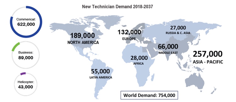 Boeing's technician forecast for 2018-2037. (Boeing)