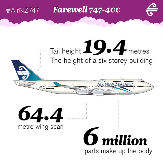 One of Air NZ's commemorative graphics for the airline's last 747 flight. (Air New Zealand)