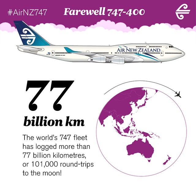 One of Air NZ's commemorative graphics for the airline's last 747 flight. (Air New Zealand)
