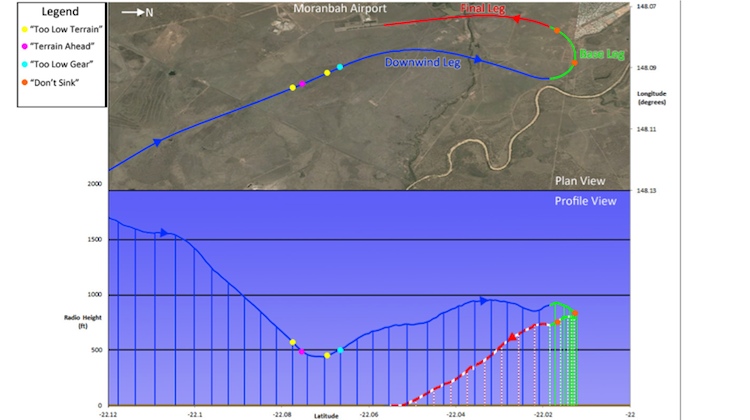 The descent profile of VH-FVR into Moranbah. (ATSB)