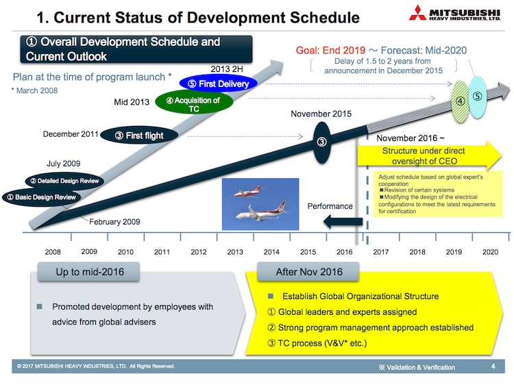 A slide from Mitsubishi detailing the latest delay to the MRJ. (Mitsubishi) 