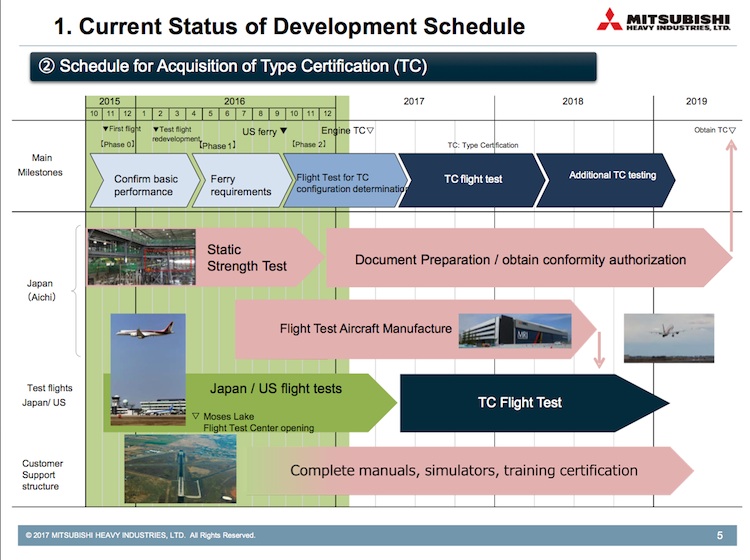 A slide from Mitsubishi detailing the latest timetable for the MRJ. (Mitsubishi) 