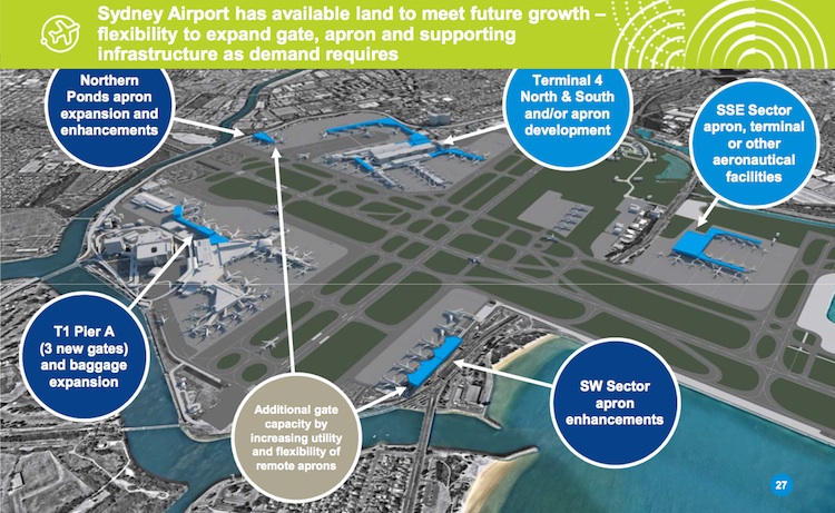 A slide from Sydney Airport's annual general meeting presentation. (Sydney Airport)