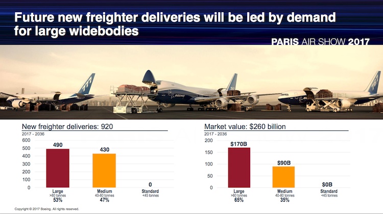 A summary of Boeing's forecasts for the freighter market in the 2017-2036 Current Market Outlook presented at the 2017 Paris Airshow. (Boeing)