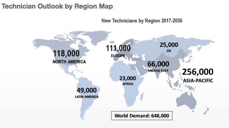Boeing's 2017-2036 outlook for technicians by region. (Boeing)