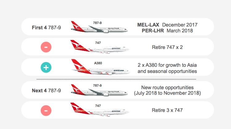Qantas's Boeing 787-9 and 747 arrivals and departures schedule from its May investor day briefing. (Qantas)