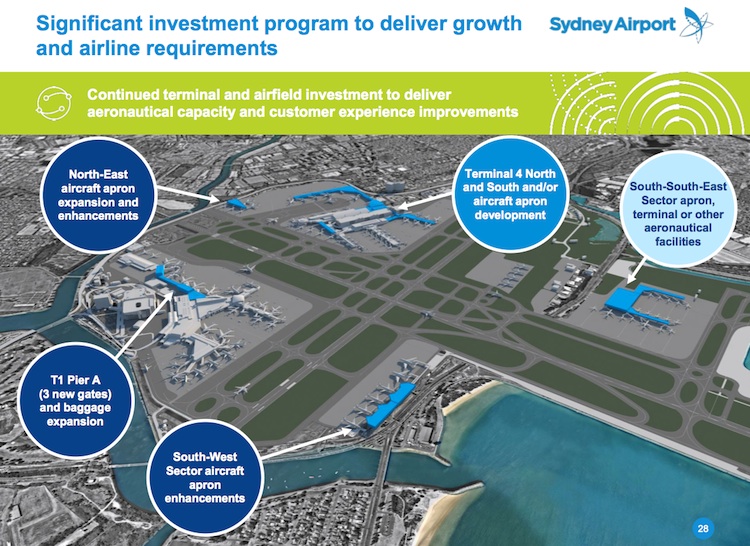 A slide from Sydney Airport’s first half results presentation. (Sydney Airport)