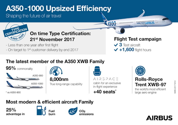 An infographic on the Airbus A350-1000. (Airbus)