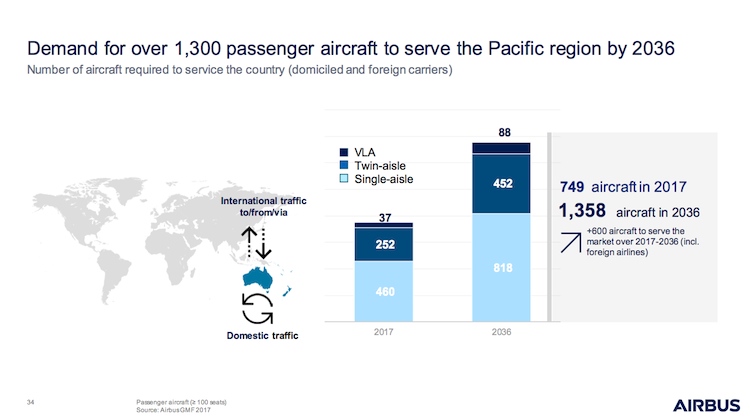 Airbus's forecast for the operating fleet for Australia, New Zealand and the nations of the South Pacific. (Airbus)