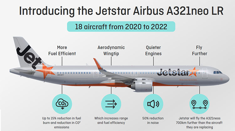 An infographic on the Jetstar Airbus A321neoLR. (Qantas) 