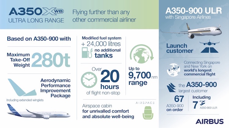 An infographic on the Airbus A350-900ULR. (Airbus)