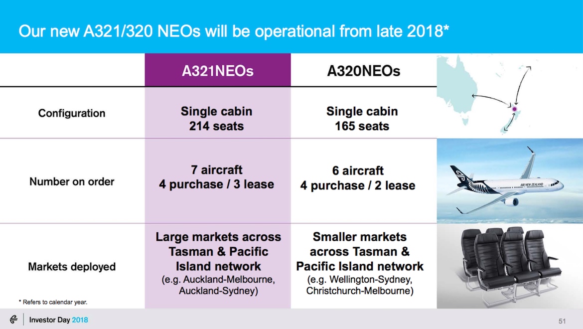 A slide presentation from Air New Zealand's recent investor day. (Air New Zealand)