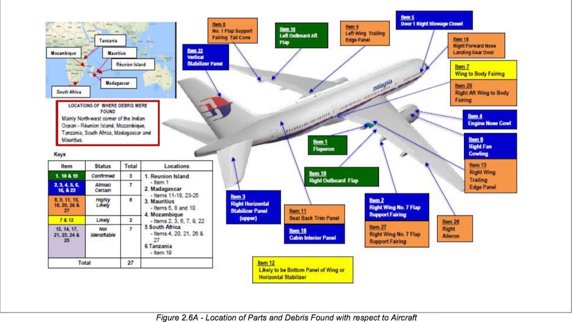 A graphic from the MH370 report on location of parts and debris found. (Malaysian government)