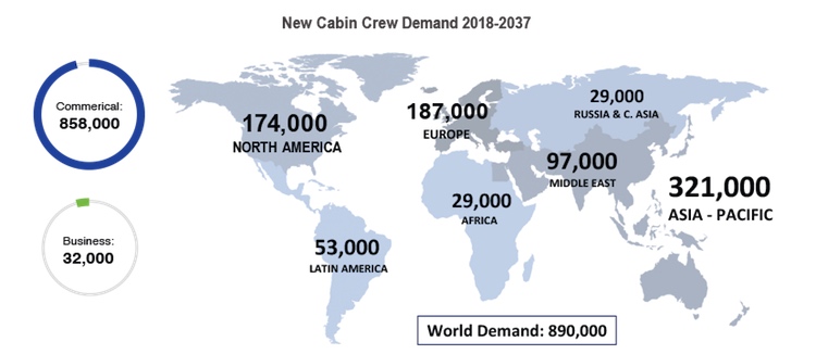 Boeing's cabin crew forecast for 2018-2037. (Boeing)