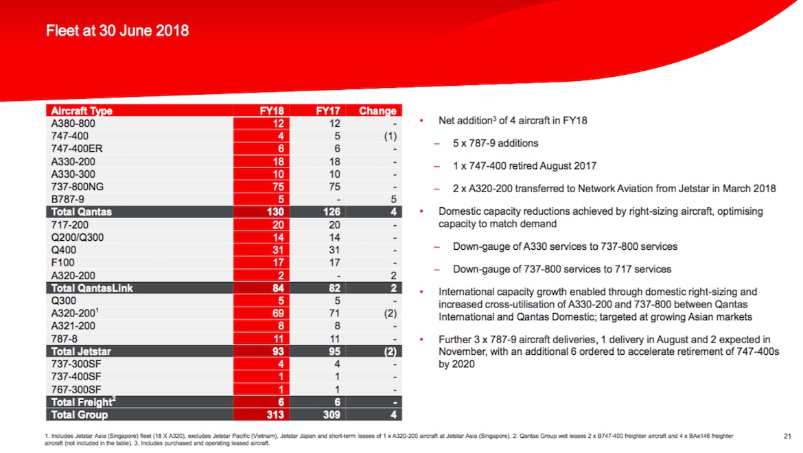 A slide of Qantas's fleet profile as at June 30 2018 from its 2017/18 results. (Qantas)