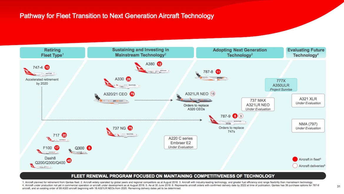 A slide showing Qantas's future fleet considerations. (Qantas)