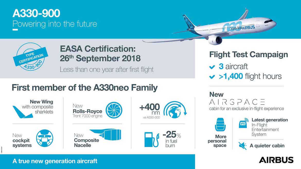 An infographic on the Airbus A330-900. (Airbus)