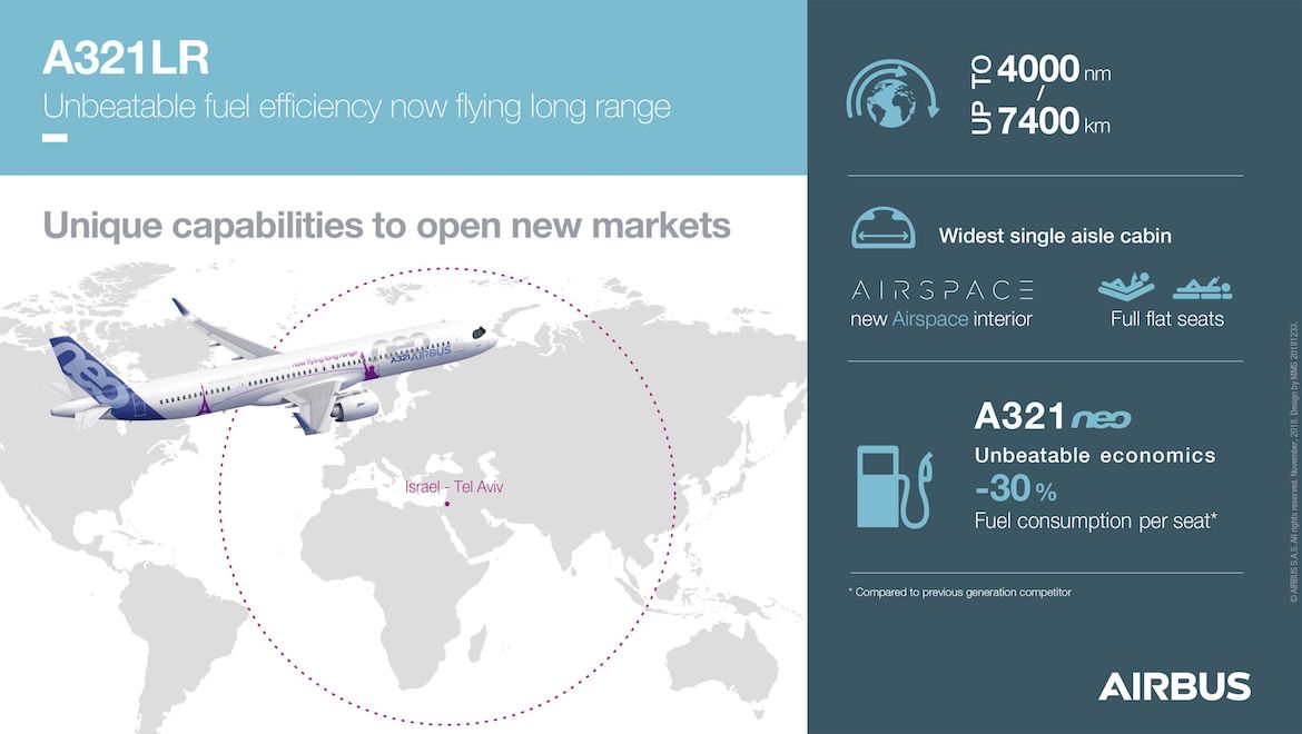 An infographic on the Airbus A321LR. (Airbus)
