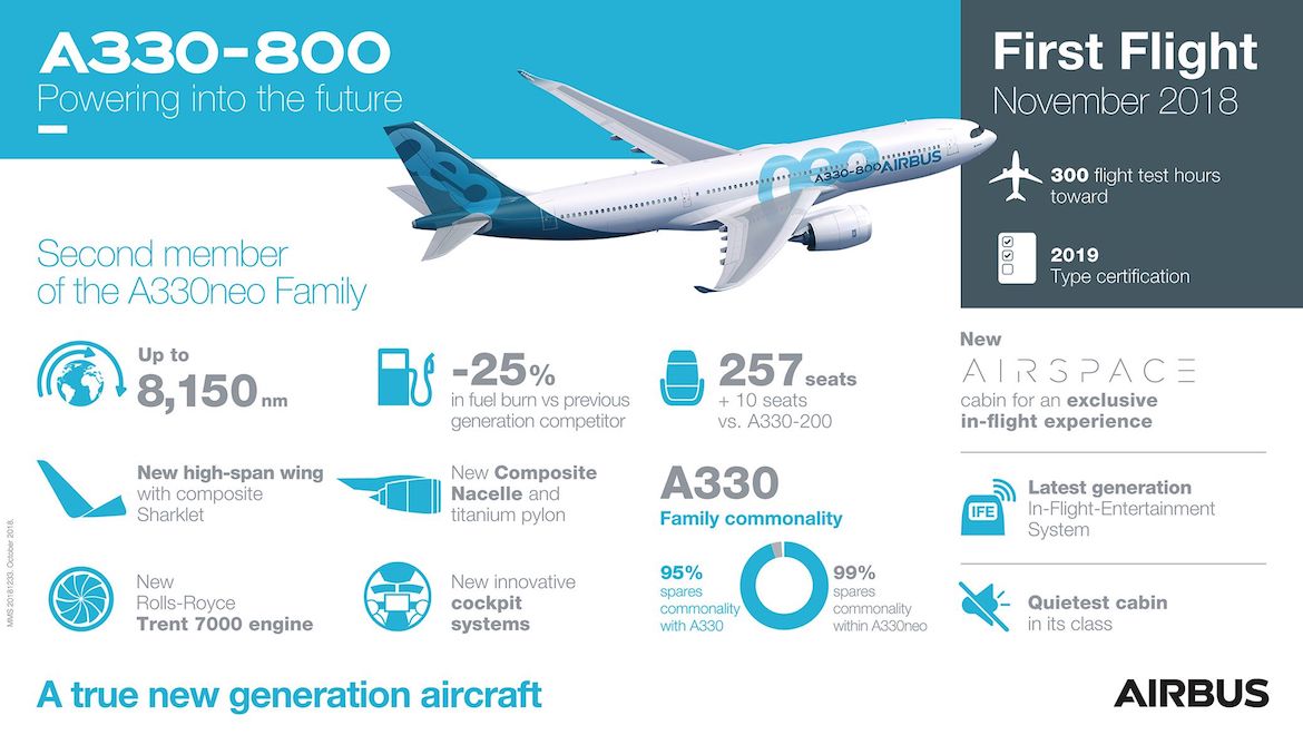 An infographic on the Airbus A330-800. (Airbus)