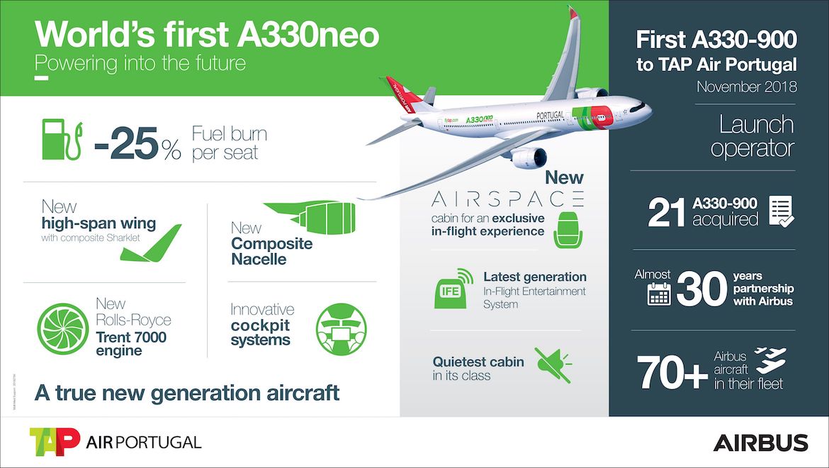 An infographic on the Airbus A330-900. (Airbus)