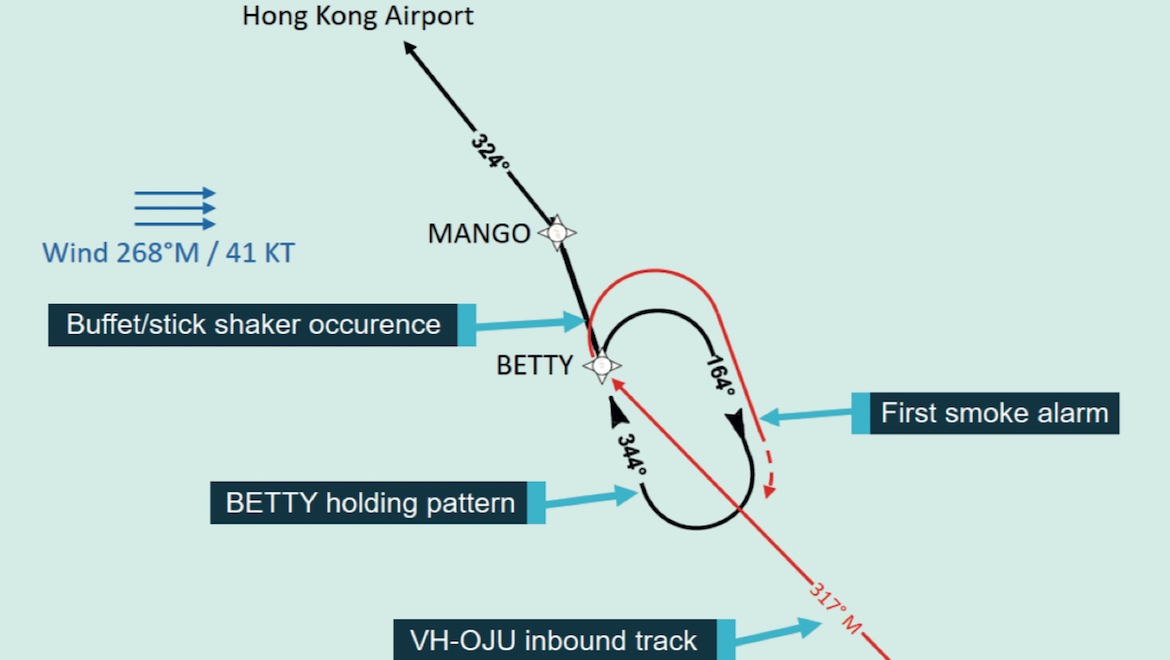 The wind conditions and approximate track of Qantas Boeing 747-400 VH-OJU before landing at Hong Kong. (ATSB)