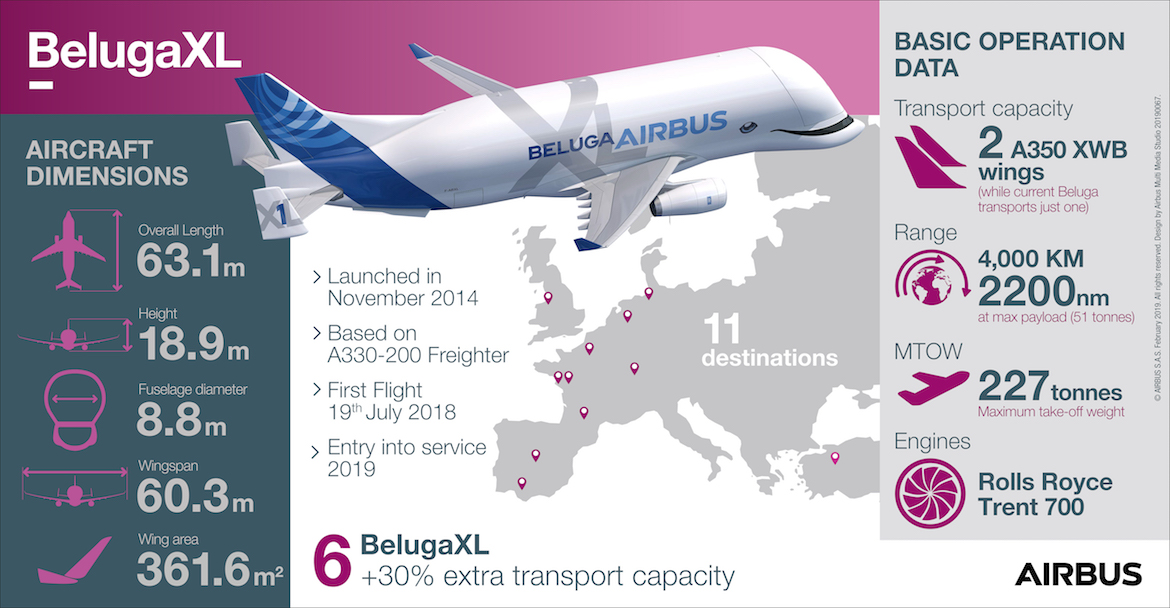 An infographic on the Airbus BelugaXL. (Airbus)