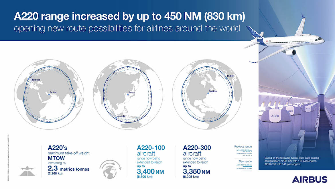 A supplied infographic on the Airbus A220. (Airbus)