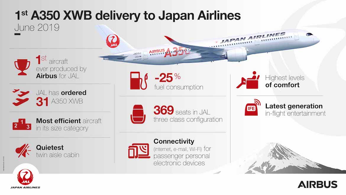 An infographic on the Japan Airlines Airbus A350. (Airbus)