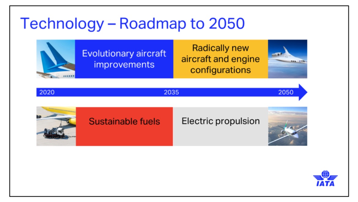 IATA's technology roadmap to meeting the industry's 2050 goals. (IATA)