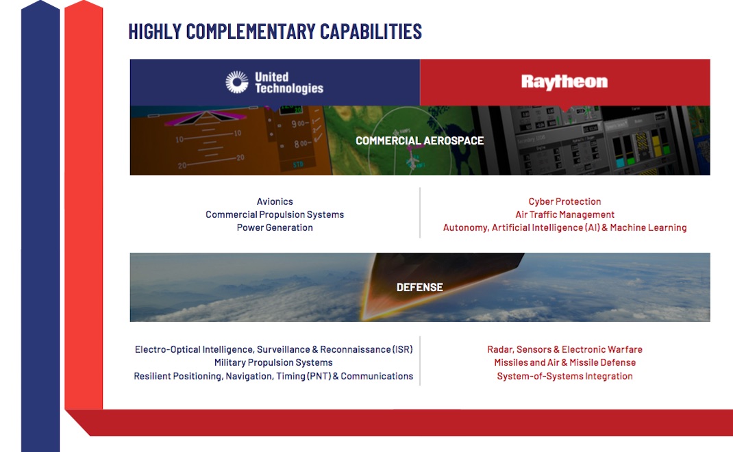 An infographic on the proposed Raytheon-United Technologies merger. (Raytheon/United Technologies)