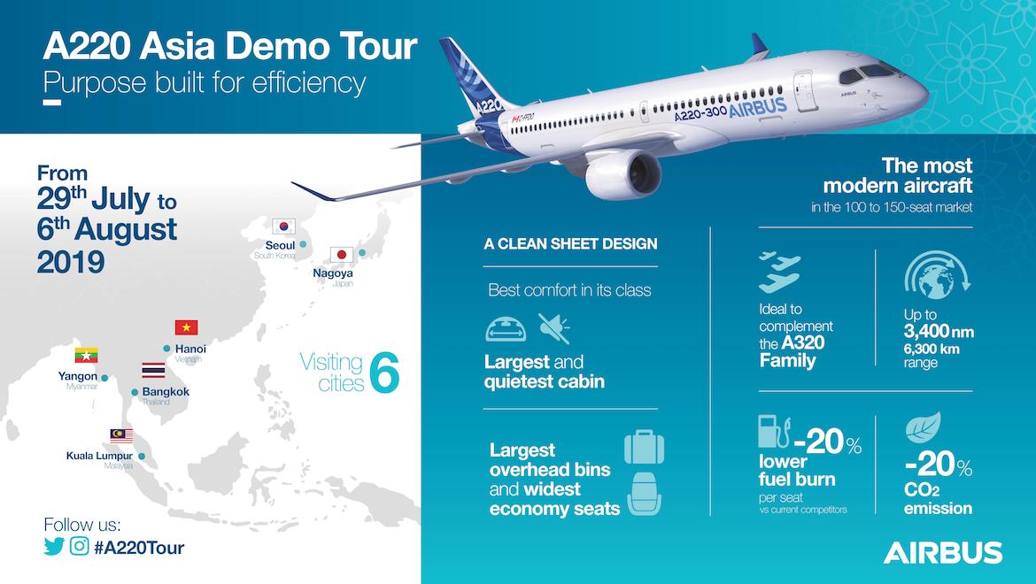An infographic on the Airbus A220 Asia demonstration tour. (Airbus)