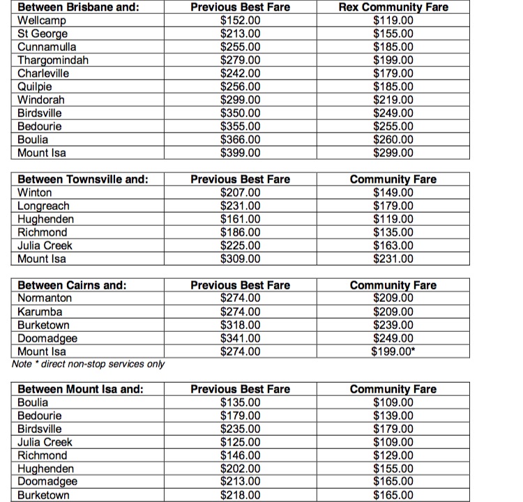 Regional Express community fare prices for regional Queensland. (Regional Express)