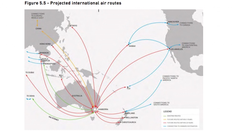 Forecasts for international routes in the draft master plan. (Canberra Airport)