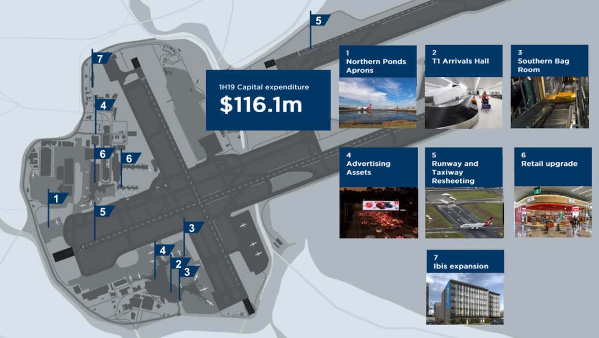 A slide from Sydney Airport's 2019 first half results presentation outlining some capital expenditure works. (Sydney Airport)