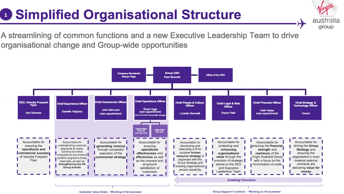 A slide from Virgin Australia's 2018/19 results presentation outlining its new organisational structure. (Virgin Australia)