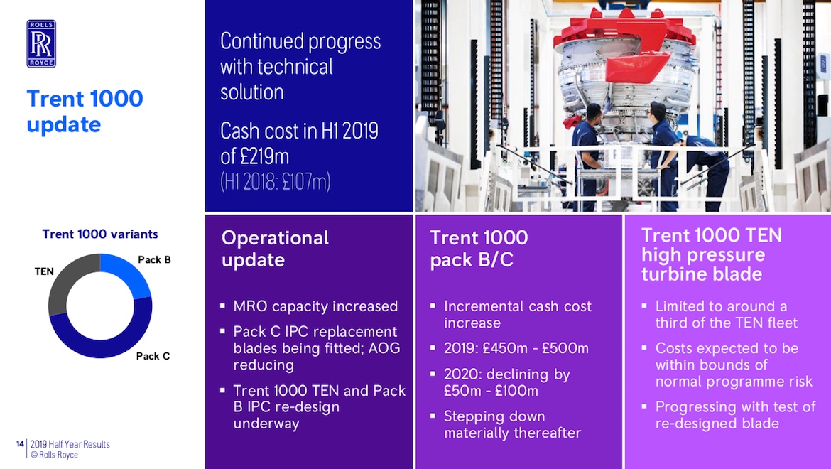 A slide on the Trent 100 engine issue from Rolls-Royce 2019 half year results. (Rolls-Royce)