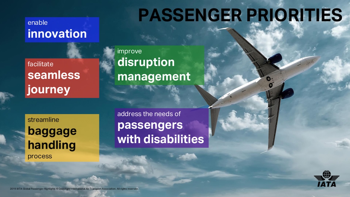 Some highlights from the IATA 2019 global passenger survey. (IATA)