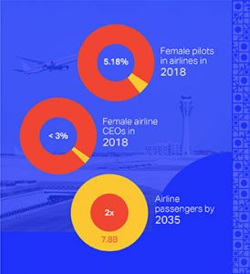 An IATA graphic on the current state of the aviation workforce. (IATA)